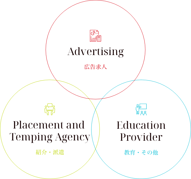 広告求人 紹介・派遣 教育・その他